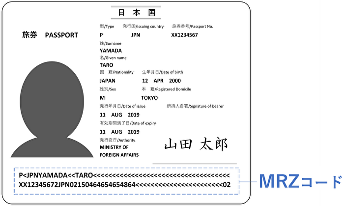 K-ETA申請で提出するパスポート画像とは